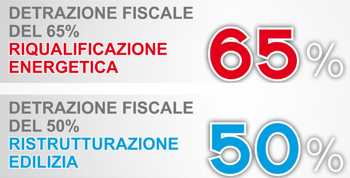 Detrazione Fiscale